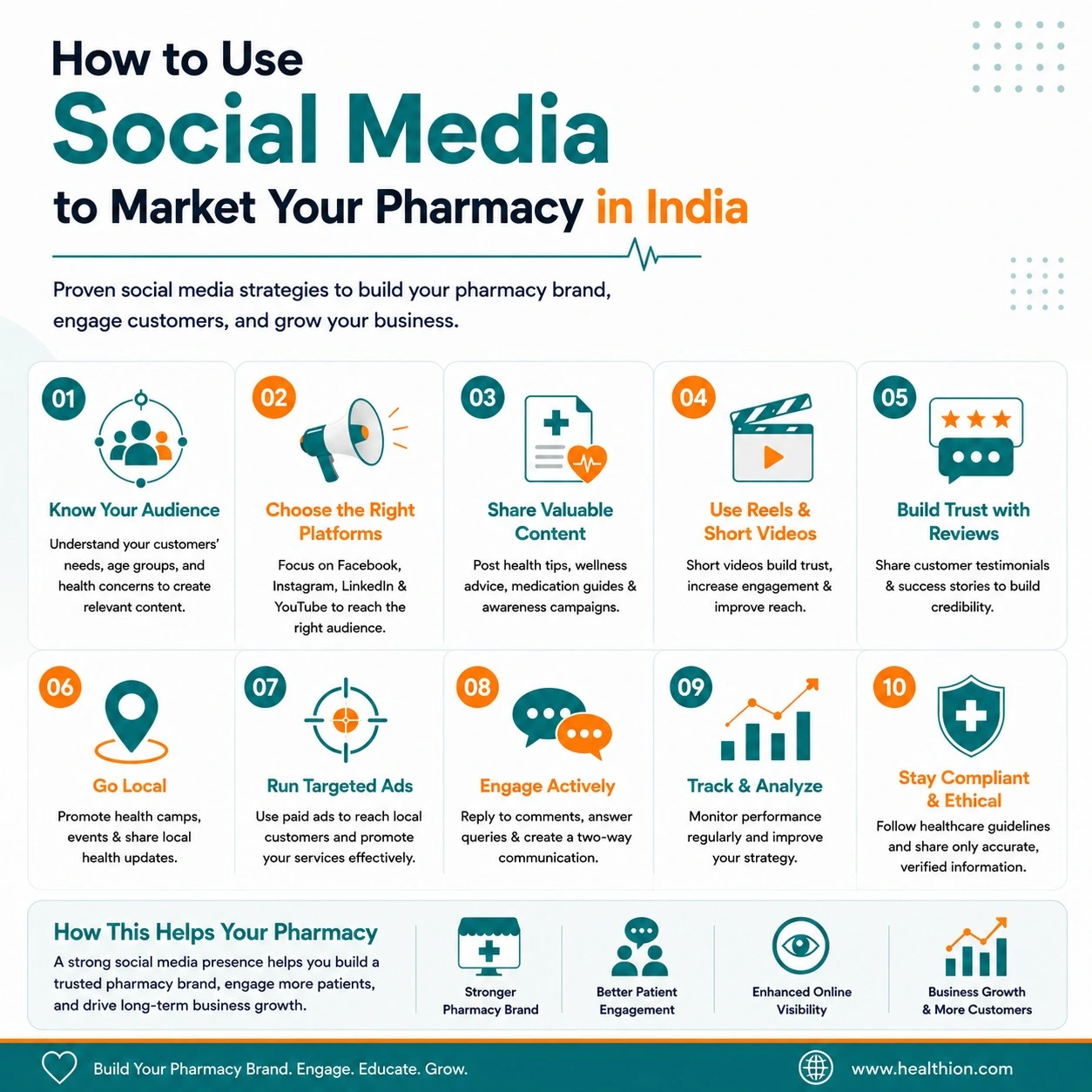 social media marketing for pharmacy social media marketing for pharmacy