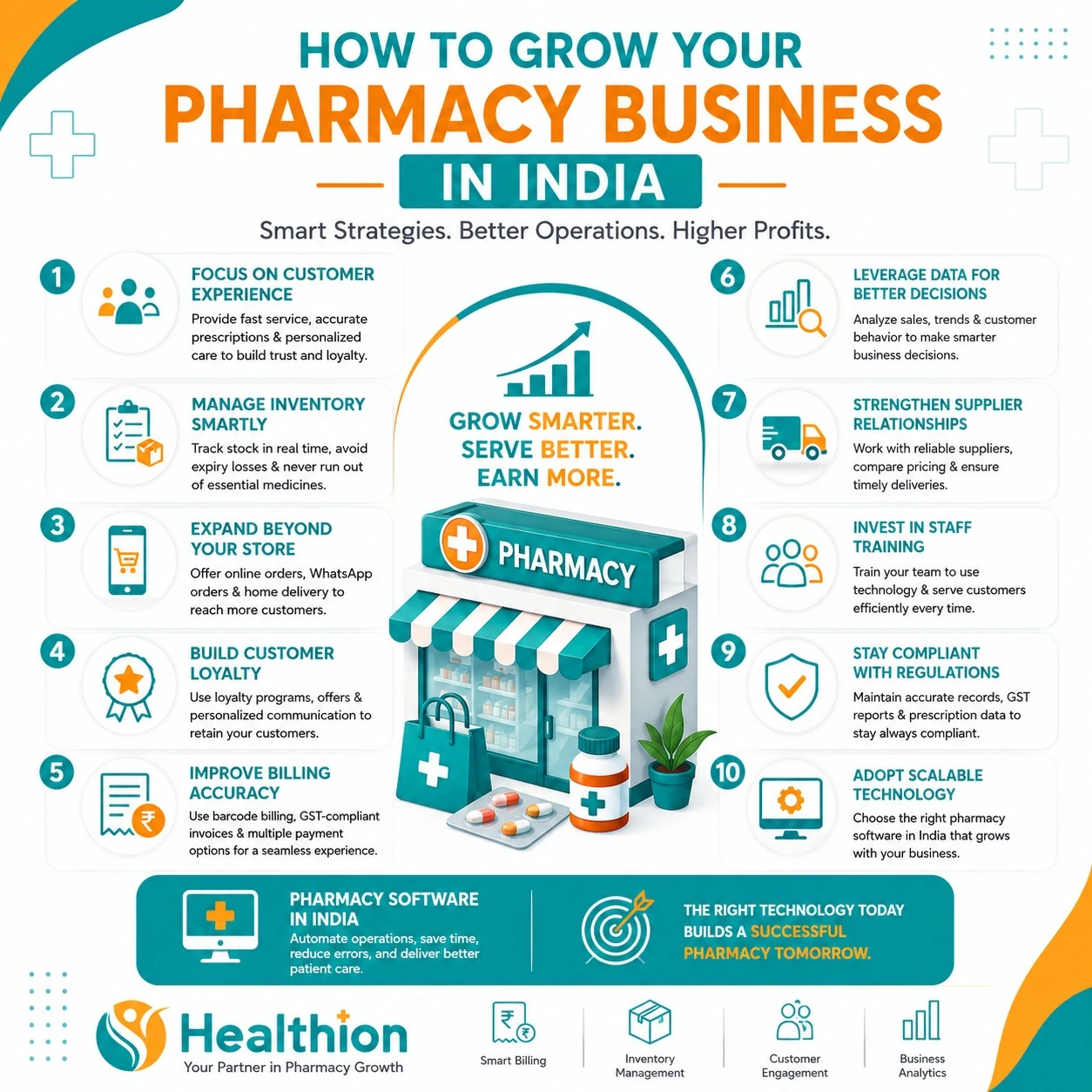 Indian pharmacy software Indian pharmacy software