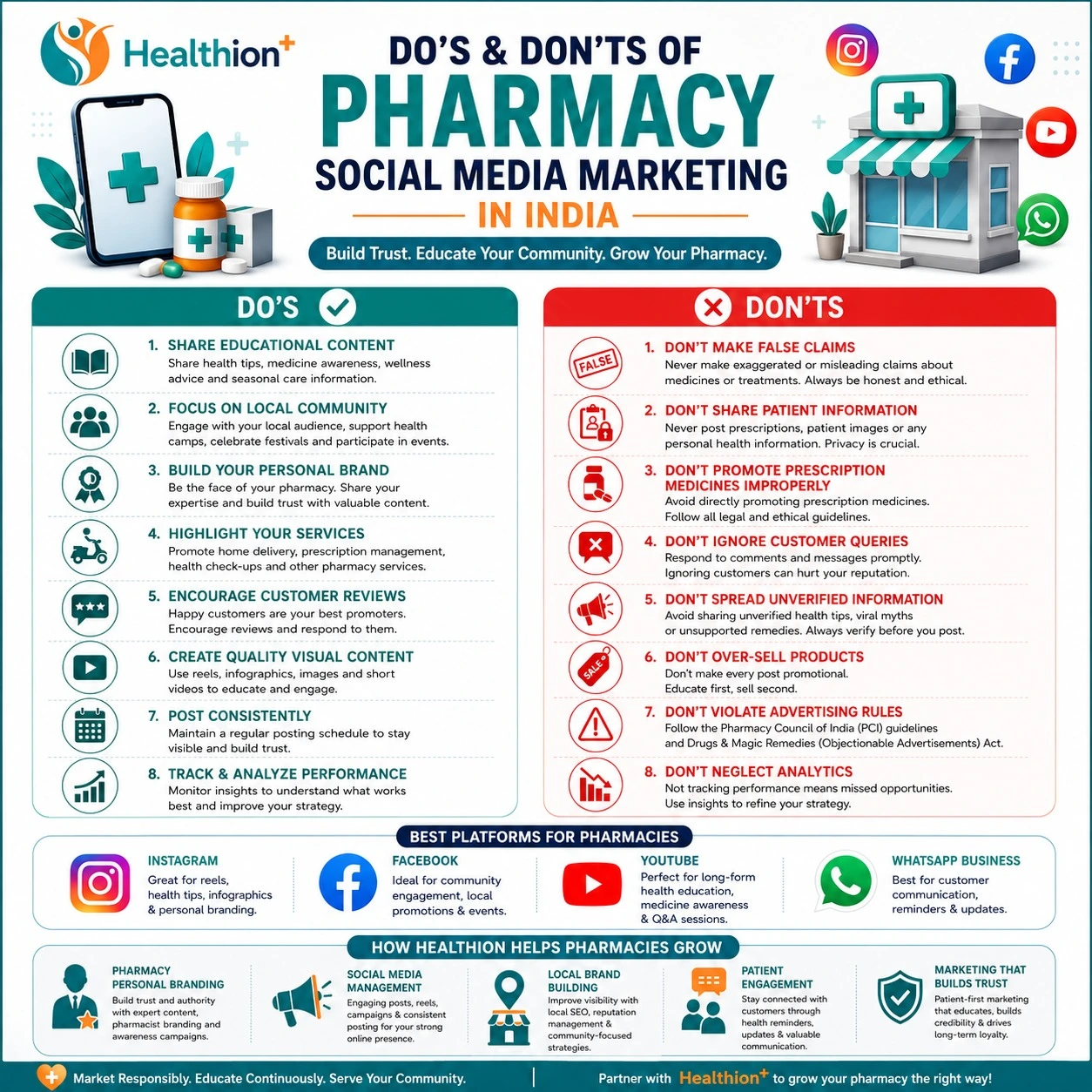 Pharmacy Social Media Marketing in India Pharmacy Social Media Marketing in India