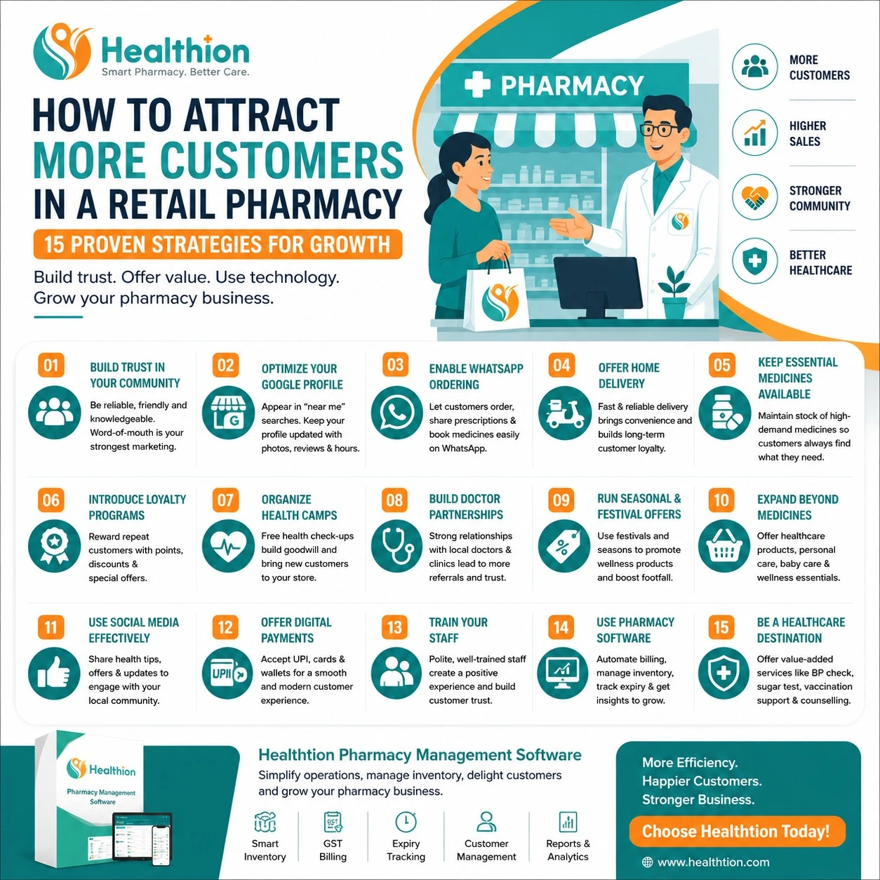 How to Grow Your Pharmacy Business in India How to Grow Your Pharmacy Business in India