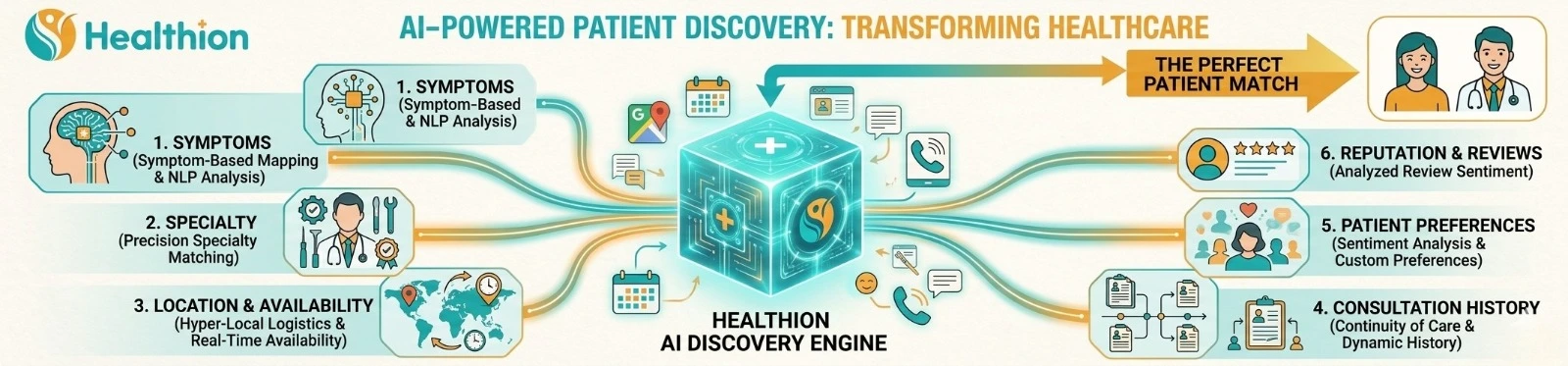 Best marketing strategies for healthcare in India
