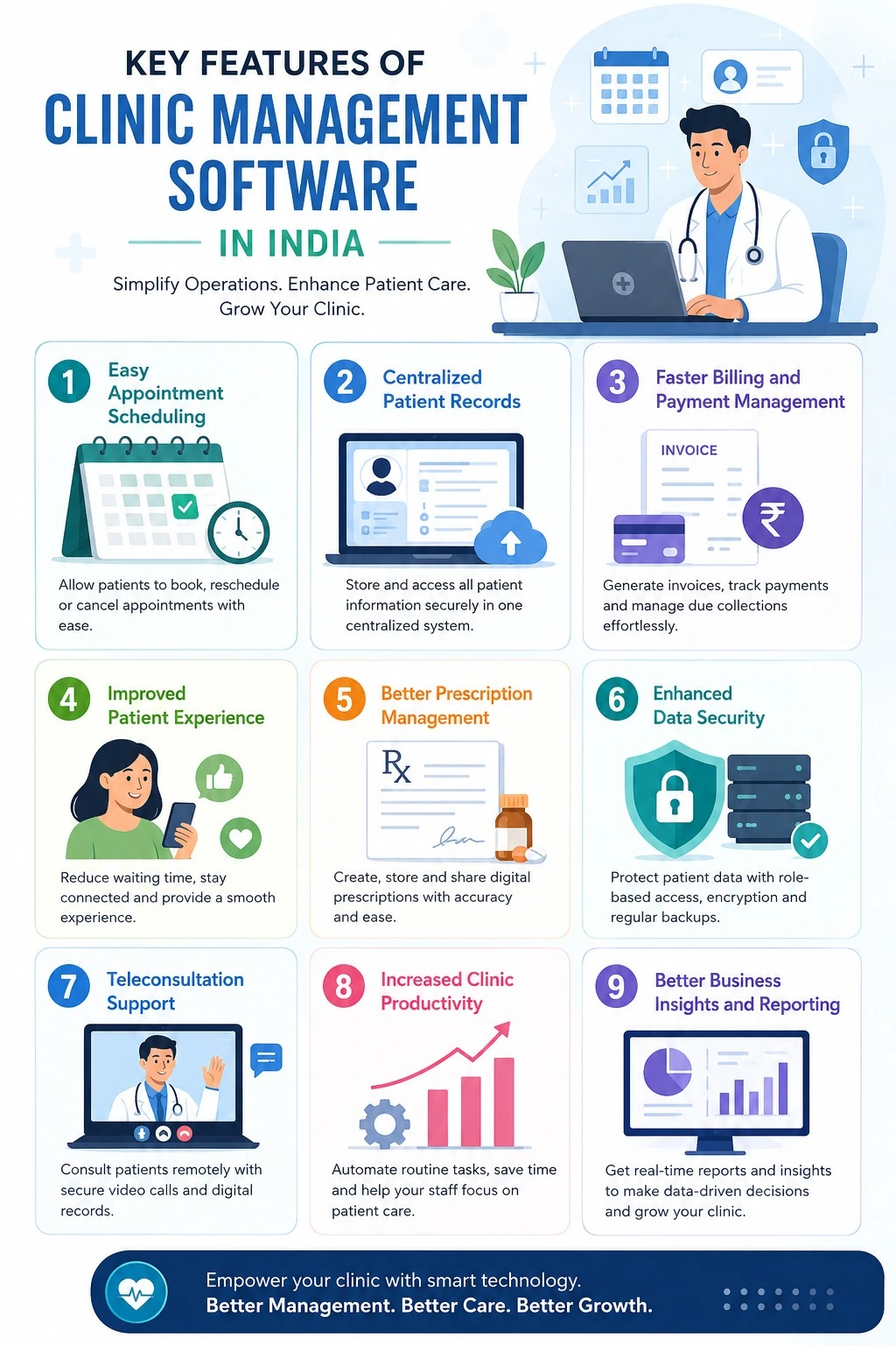 Key Features of Clinic Management Software in India Key Features of Clinic Management Software in India