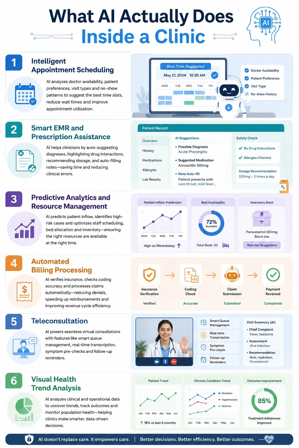 AI clinic management software in India AI clinic management software in India