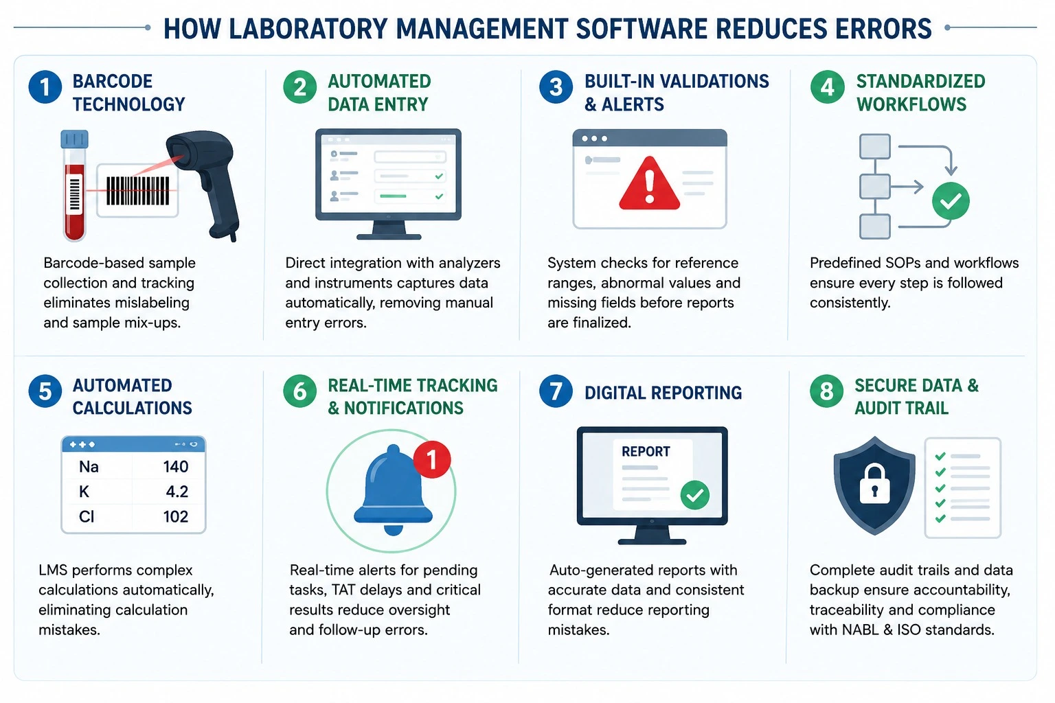 laboratory management software platform